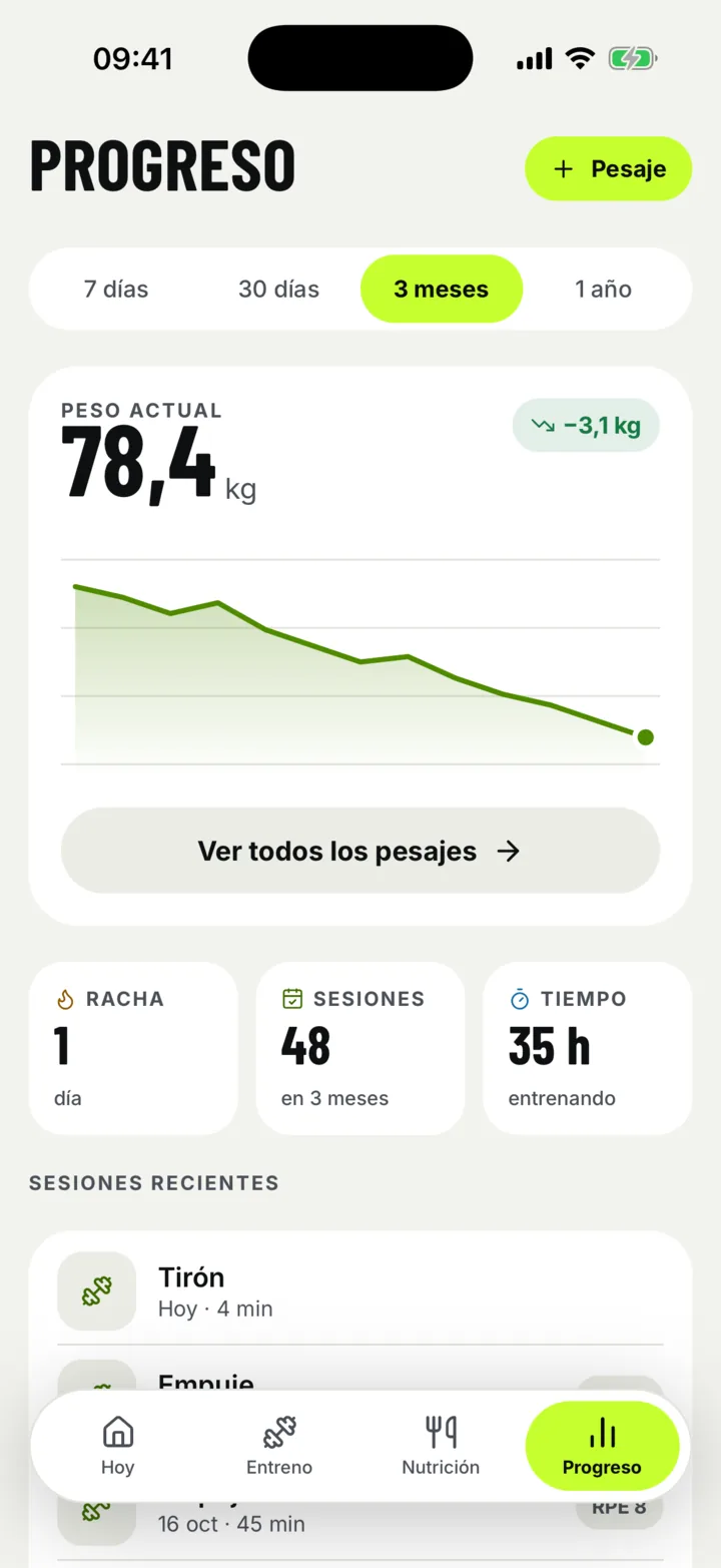 Progreso: gráfica de peso de los últimos meses, racha y sesiones